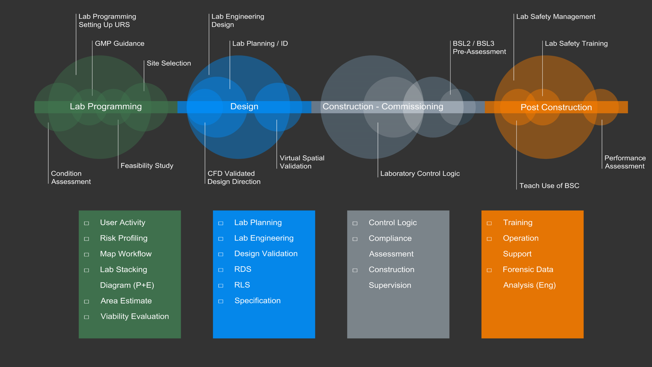 V2D Services Diagram